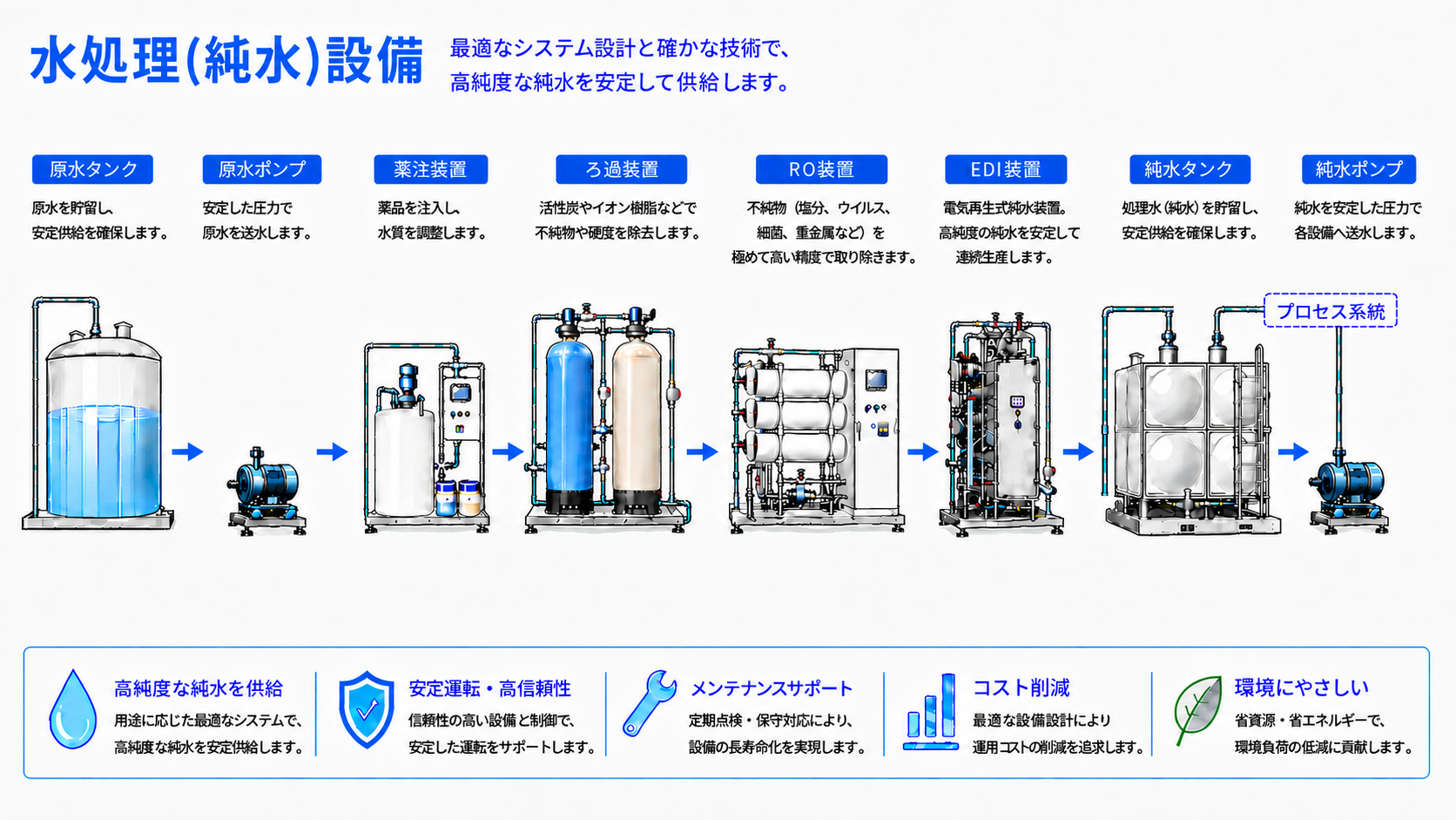 水処理設備